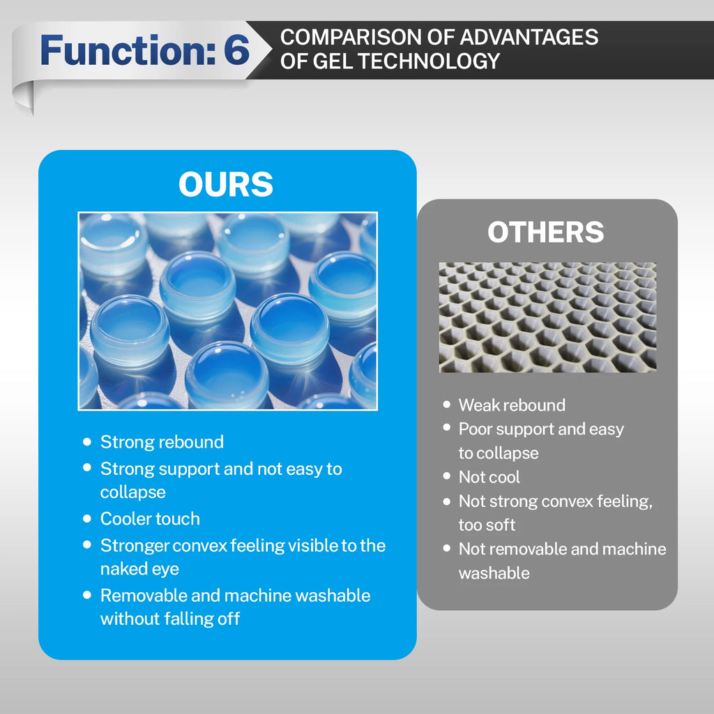 Coussin lombaire Ergonomique Gel Mémoire de Forme