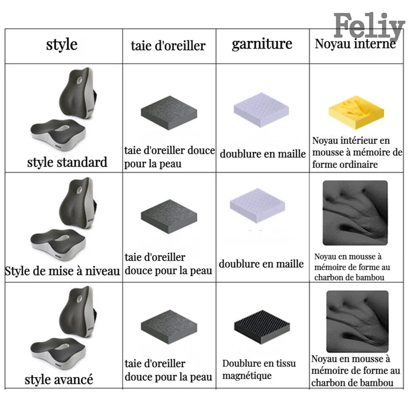 Coussin lombaire Mousse Mémoire Orthopédique Confort Douleur